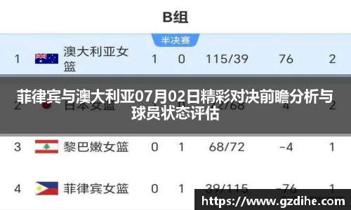 菲律宾与澳大利亚07月02日精彩对决前瞻分析与球员状态评估